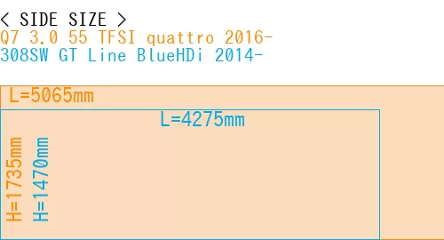 #Q7 3.0 55 TFSI quattro 2016- + 308SW GT Line BlueHDi 2014-